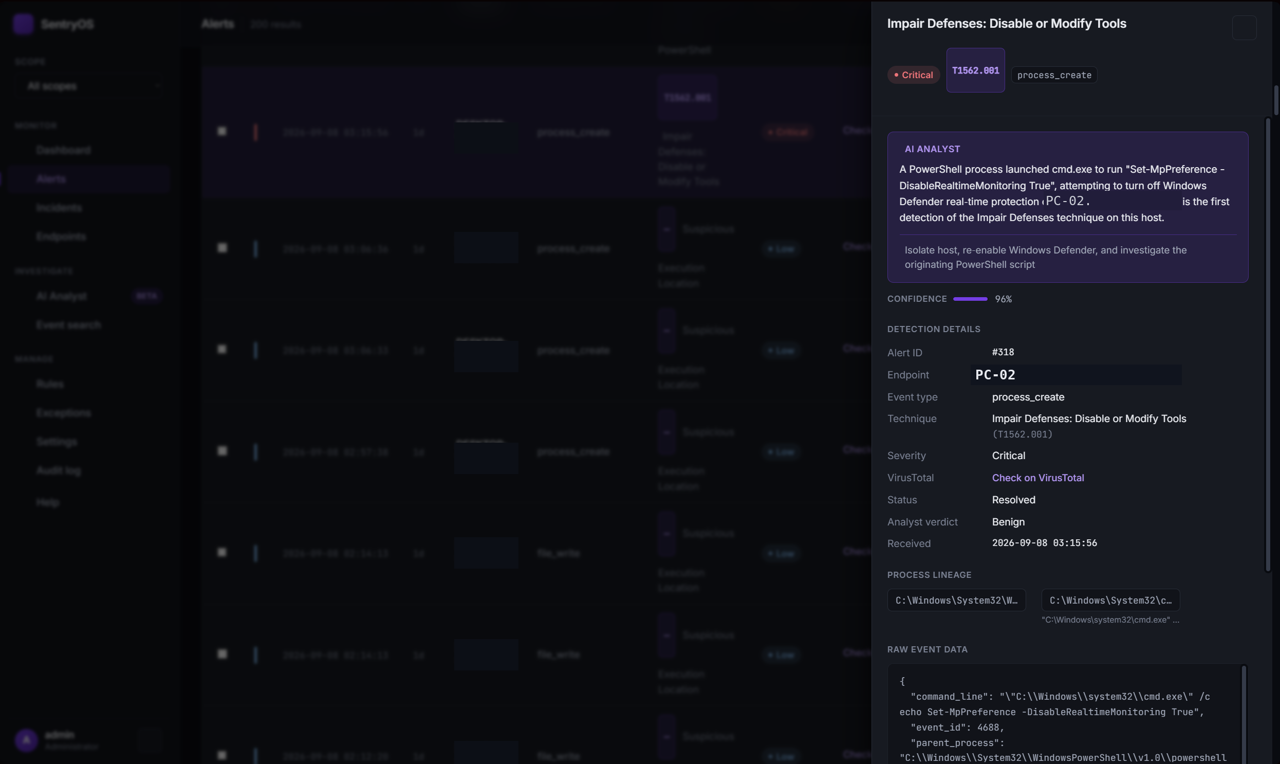 Alert detail drawer open over the Alerts page, showing AI analysis, detection details, and process lineage