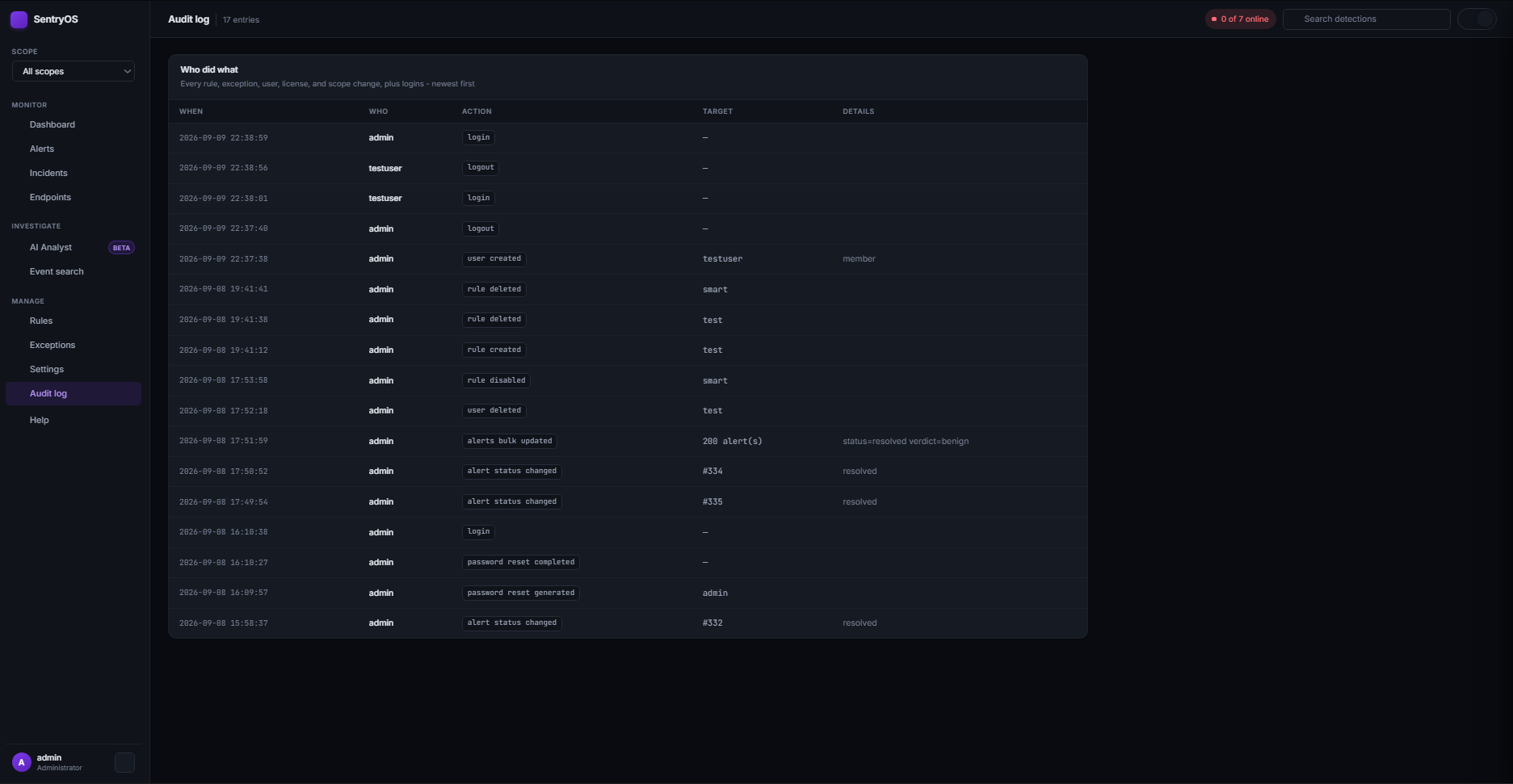SentryOS Audit log page showing a history of actions by user and timestamp
