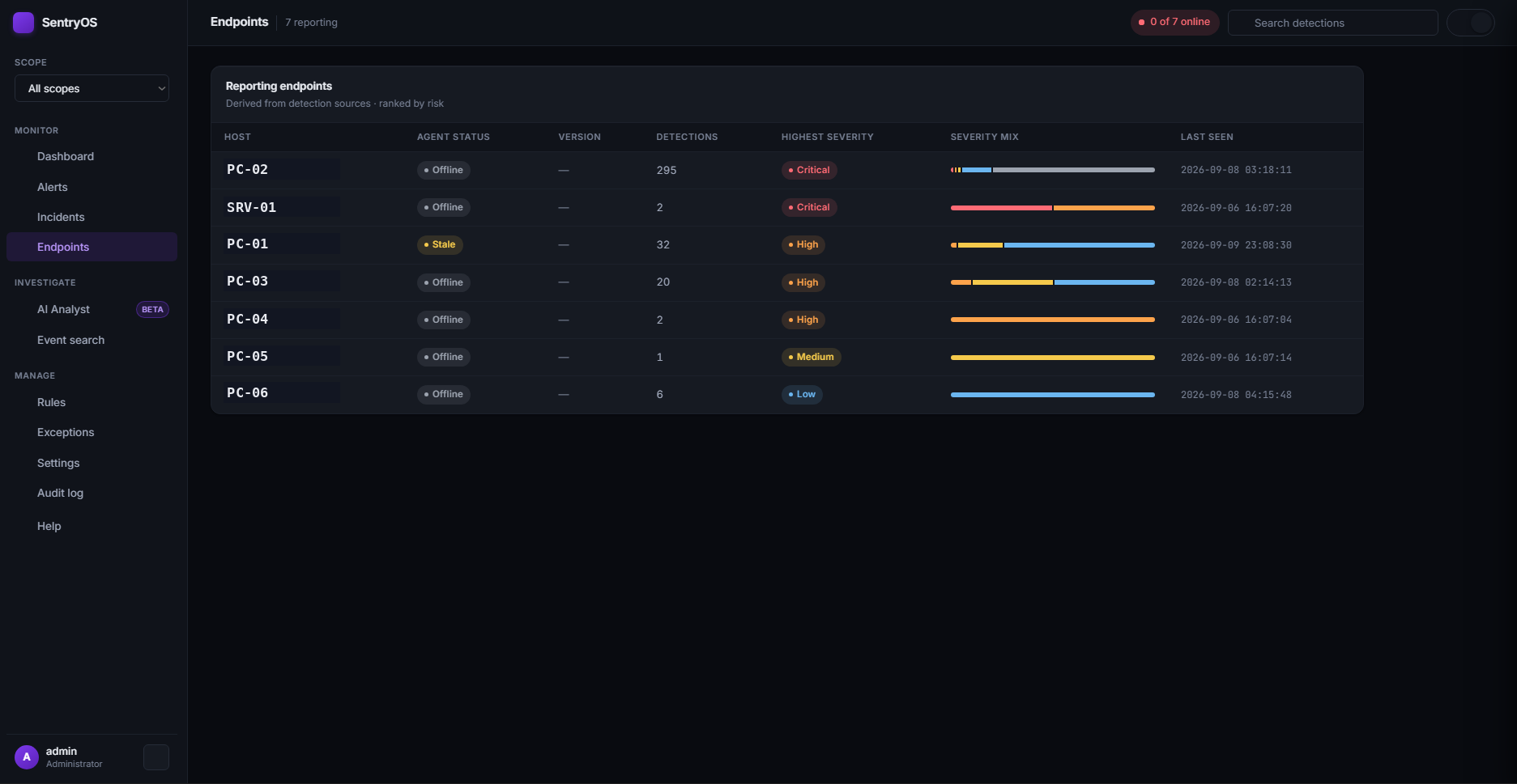 SentryOS Endpoints page listing every registered host with agent status, version, and severity mix