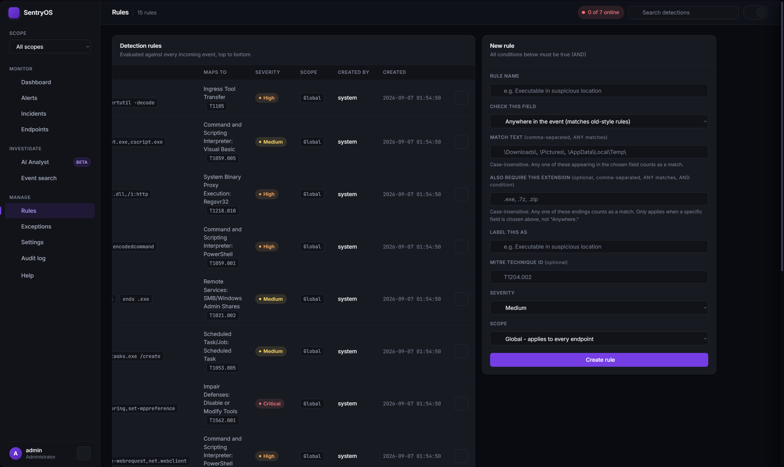 SentryOS Rules page scrolled right, showing the Scope, Created by, and Created columns